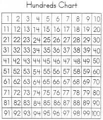 1 100 Number Chart Printable Kiddo Shelter 100 Number