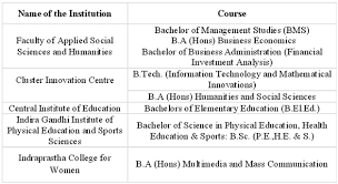 Filling up of examination form (revised) examination notification dated april 12, 2020 Du Ug Admission 99entranceexam