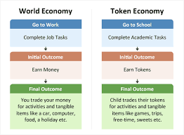 token economy educate autism