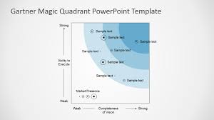 Gartner Magic Quadrant Powerpoint Template