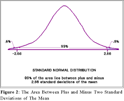 Public Management Statistics Class 13 Notes