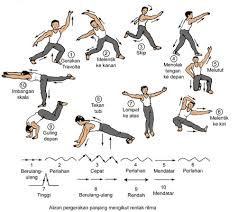 Maybe you would like to learn more about one of these? Zaidi Bin Man Minggu Ke 2 Kecergasan Fizikal Berlandaskan Kesihatan