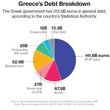 The Outcome Of The Fiscal Fight In Greece And Implications