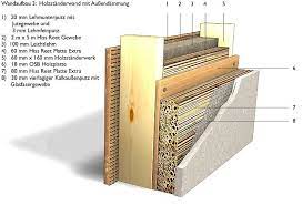 Maybe you would like to learn more about one of these? Core Insulation With Ecological Building Material Made From Reed