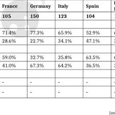 Die beller tabelle ist nicht dafür gemacht, defizite zu finden , sondern entsprechend der. Pdf The Mhealth Divide Between Clinicians And Patients In Cancer Care Results From A Cross Sectional International Survey Preprint