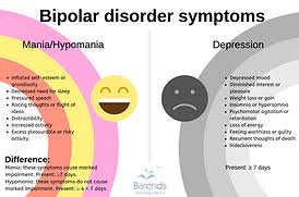 Image result for Mood Disorder