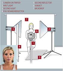 10 Diy Photography Studio And Lighting Setups Exposure School