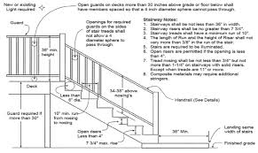 Building codes vary, but most require a railing on decks more than 24 inches above the ground. Decks Pergolas And Gazebos Residential Wheaton Il