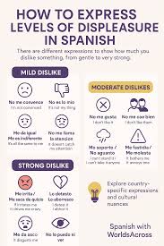 How to express different levels of displeasure in Spanish?