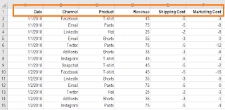 Pivot Table Guide Images And Video Instructions In Excel
