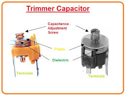 Provide various templates & symbols to match your needs. Different Types Of Capacitors And Uses The Engineering Knowledge
