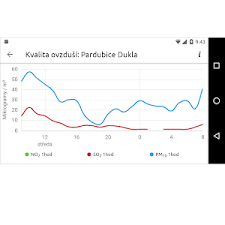 Последние твиты от český hydrometeorologický ústav (čhmú) (@chmuchmi). Download Chmu 1 4 1 Apk Downloadapk Net