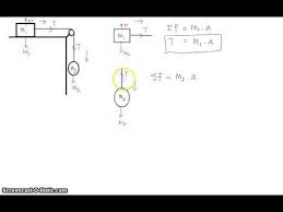 Soal dinamika partikel kelas 10. Soal Fisika Kelas X Katrol Jawabanku Id