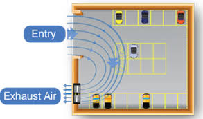 Compare with wave ventilation, ez breathe, and humidex systems. Car Park Ventilation System Design Fan Quantities Fantech