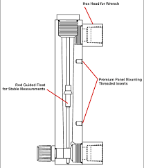 2%, 3% or 5% full scale. Acrylic Tube Flow Meter Wastewater Flow Meter Brooks Instrument