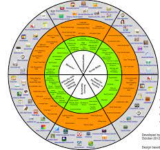 If you are a speech language pathologist or a parent or a friend who this app has over 1,500 activities that aid over practice of speech sounds in a fun and engaging way. Autism App Wheel Liberty Speech Pathology