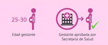 Accion de inconstitucionalidad 3.2 violaciones a derechos humanos. La Maternidad Subrogada En Mexico Leyes En Cada Estado Y Precios