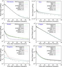 1 bd voltaire, 91290 arpajon. The Joint Evaluated Fission And Fusion Nuclear Data Library Jeff 3 3 Springerlink