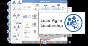 Prop to giving priority to prevention, as pest forecasting involves data acquisition. Lean Agile Leadership Scaled Agile Framework