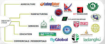 Šahalama / klinik famili denai alam. Woboxa Venture Your Trusted Technology Management Specialist