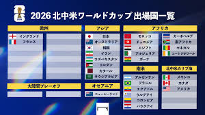 2026年FIFAワールドカップ出場決定国一覧 | Goal.com 日本