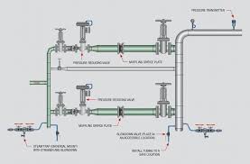 Plant Engineering Best Practices For Steam Trap Installation