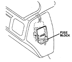 Wiring diagram www sgf automotive de. 95 Olds Cutlass Supreme Where Is The Fuse Panel That Has The Stereo Fuse In It