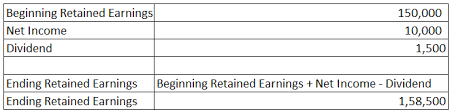 The retained earnings balance or accumulated deficit balance is reported in the stockholders' equity section of a company's balance sheet. Retained Earnings On The Balance Sheet Meaning Examples