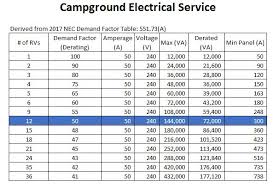 We are fully licensed, bonded and insured to cover all types of work. Campground Electrical Service Imgur