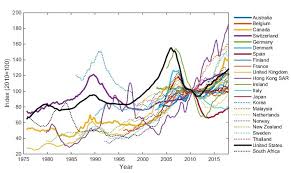 Market price can be discussed here also! Crises In The Housing Market Causes Consequences And Policy Lessons Oxford Research Encyclopedia Of Economics And Finance