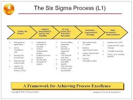 Stacey Jimenez Staceyjimenezjq Process Map Lean Six Sigma Business Process
