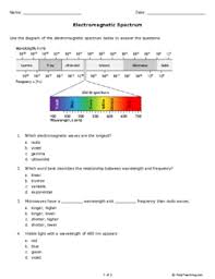 The spectrum is continuous with no sudden changes or boundaries. Electromagnetic Spectrum Grade 9 Free Printable Tests And Worksheets Helpteaching Com
