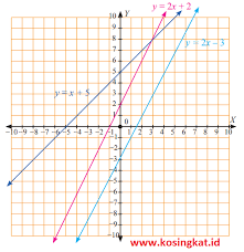 Buku paket matematika merupakan buku pegangan siswa sebagai penunjang kegiatan pembelajaran matematika di sekolah. Kunci Jawaban Matematika Kelas 8 Halaman 148 149 Ayo Kita Berlatih 4 2 Kosingkat