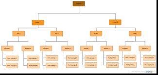 New Project Management Web Design Templates Creately Blog