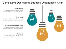 Competitive Decreasing Business Organization Chart Business
