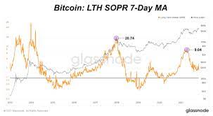 Estimating This Cycle S Bitcoin Price Top Nasdaq