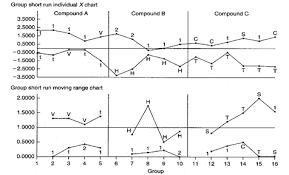 Individual X Moving Range Ix Mr Chart Infinityqs