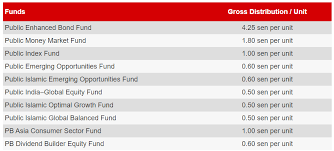 Public islamic equity fund (0p00008mif). å¤§ä¼—ä¿¡æ‰˜å…¬å¸ƒæ——ä¸‹10ä¸ªåŸºé‡'çš„æœ€æ–°æ´¾æ¯ Winrayland