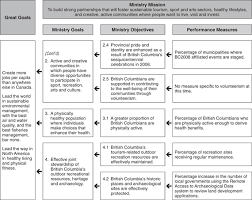 Adhd Treatment Plan Goals And Objectives Treatment Target Outcomes For Children With Adhd