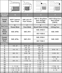 Thread Guide Dash Sizes Checkfluid