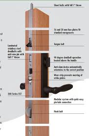Multipoint Locking Hardware Greenbuildingadvisor