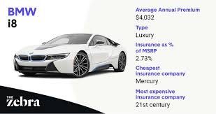 Peugeot 107 is the cheapest car for young drivers to insure. The 10 Most Expensive Cars To Insure In 2021 The Zebra