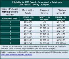 eligibility thresholds 2016 help center vermont health