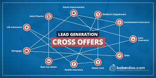 Maybe you would like to learn more about one of these? How To Utilize Cross Marketing To Turn Lead Cpa On Its Head