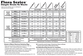 general organics feeding chart general hydroponics feed