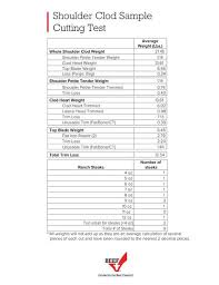 yield data