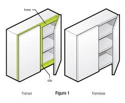 While not all cabinets have frames, it is a popular style of cabinet construction in the us. The Construction Of A Cabinet Best Online Cabinets