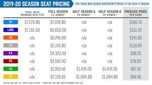 seats winnipeg jets