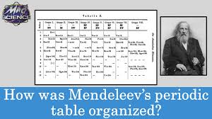 Quiz Time How Well Do You Know Your Chemistry Mad Science Periodic Table Science