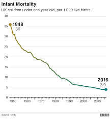 the history of the nhs in charts bbc news